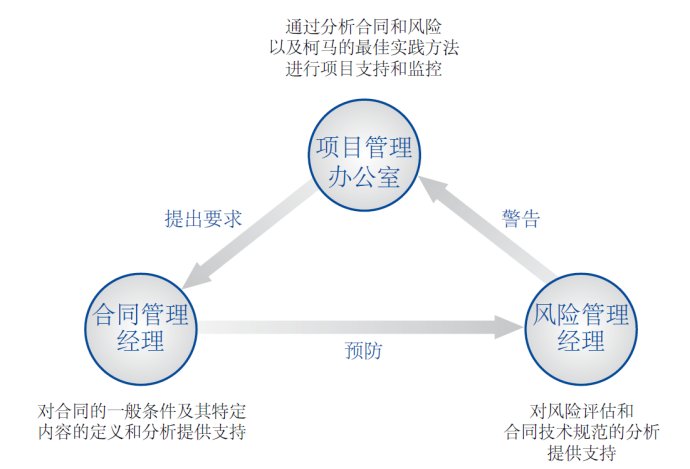 項(xiàng)目辦公室.jpg
