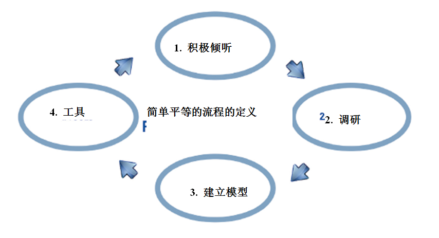 科馬模型.png