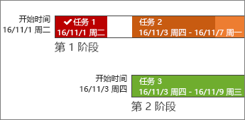 日程表欄，包含標(biāo)簽和任務(wù)進(jìn)度