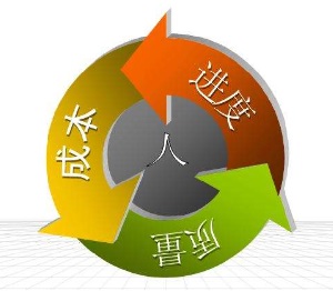 泰達建設(shè)EPM企業(yè)項目管理平臺成功實施運行